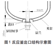 圖1 下鉸鏈Z方向位置