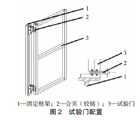 圖2　試驗(yàn)門(mén)配置