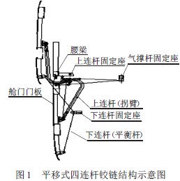 圖1