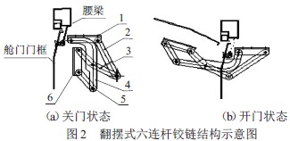 圖2