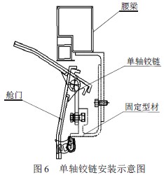 圖6