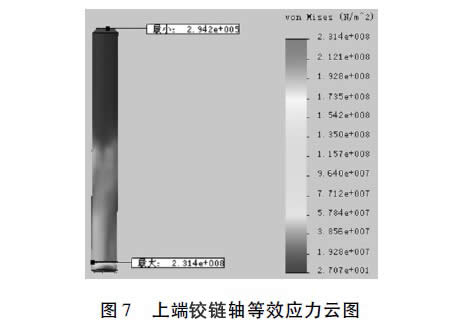 圖7 上端鉸鏈軸等效應(yīng)力云圖